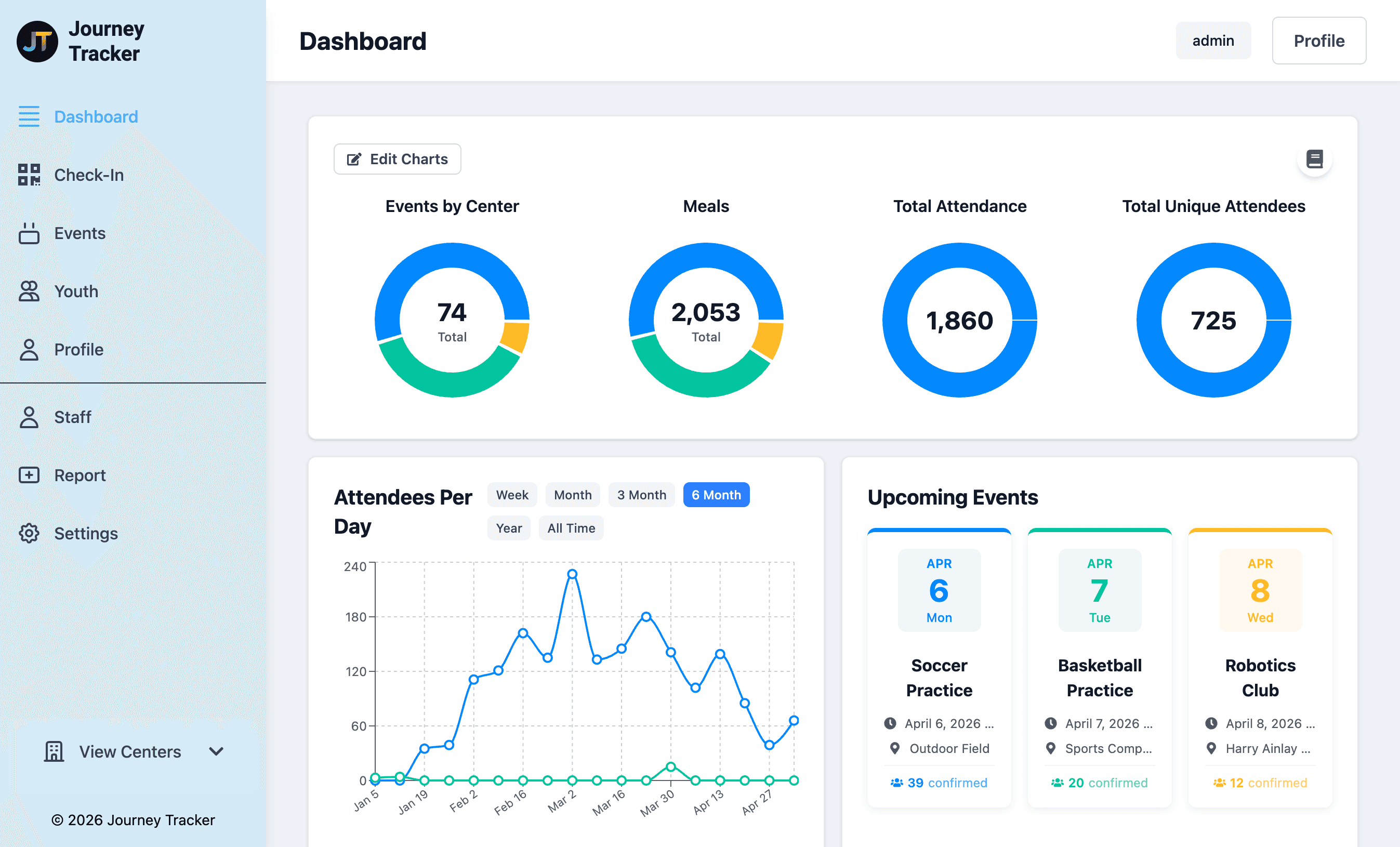 Dashboard